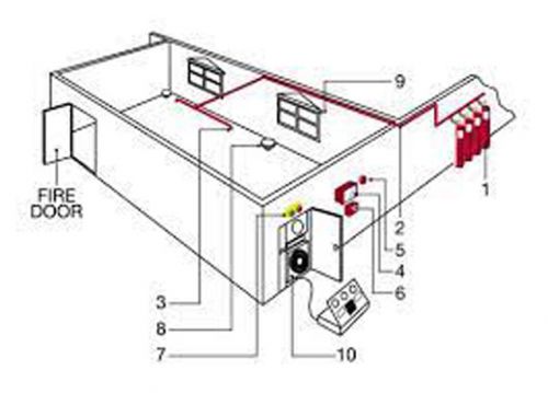 Quy Trình Lắp Đặt Hệ Thống Gas Công Nghiệp Cho Nhà Hàng - Khách Sạn